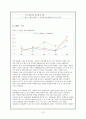 화장품 기업의 성공전략,세계 화장품시장 동향,브랜드마케팅,서비스마케팅,글로벌경영,사례분석,swot,stp,4p 15페이지