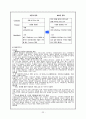 화장품 기업의 성공전략,세계 화장품시장 동향,브랜드마케팅,서비스마케팅,글로벌경영,사례분석,swot,stp,4p 24페이지