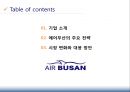 AIR_BUSAN,에어부산,저가항공사마케팅,마케팅,브랜드,브랜드마케팅,기업,서비스마케팅,글로벌,경영,시장,사례,swot,stp,4p 3페이지