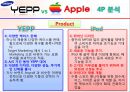 SAMSUNG  YEPP VS APPLE iPod - MP3,MP3시장점유율,삼성YEPP,애플iPod,MP3마케팅전략.ppt 11페이지