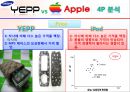 SAMSUNG  YEPP VS APPLE iPod - MP3,MP3시장점유율,삼성YEPP,애플iPod,MP3마케팅전략.ppt 12페이지