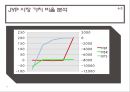 SM & JYP 기업 분석 - 엔터테인먼트 사업에서 이벤트와 주식의 상관관계 (SM기업분석,JYP기업분석,엔터테인먼트사업,SM엔터테인먼트,JYP엔터테인먼트).ppt 24페이지