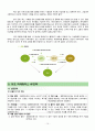 듀오 DUO 마케팅 SWOT,STP,4P전략분석과 듀오 브랜드분석및 듀오 CRM분석 10페이지