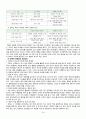 듀오 DUO 마케팅 SWOT,STP,4P전략분석과 듀오 브랜드분석및 듀오 CRM분석 18페이지