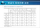 한국 몽골간 경제협력 확대방향  8페이지