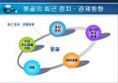 한국 몽골간 경제협력 확대방향  12페이지