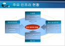 한국 몽골간 경제협력 확대방향  23페이지