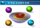 한국 몽골간 경제협력 확대방향  26페이지