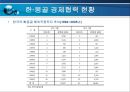 한국 몽골간 경제협력 확대방향  28페이지