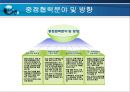 한국 몽골간 경제협력 확대방향  35페이지