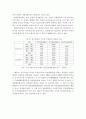 코스피지수와 공시지가의 관계 4페이지