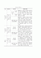 사례관리  24페이지