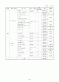 유치원 사업 계획서 24페이지