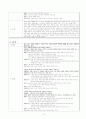 생활과 스포츠 - 웨이트 트레이닝 과제 (4주차) 2페이지