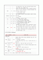 Pneumonia 케이스스터디 폐렴 4페이지
