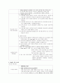 IM 내과 실습 일지 2페이지