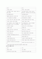 이성교제의 의미와 책 소개 [화성에서 온 남자 금성에서 온 여자] 2페이지