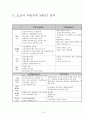도요타 자동차 경영 분석 10페이지