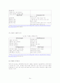 테마파크 성공사례분석 24페이지