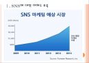 [소셜네트워크서비스] SNS시장의 성장과 기업들의 활용방안.PPT자료 3페이지