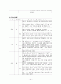 정신분열증(Schizophrenia) 케이스 스터디 24페이지