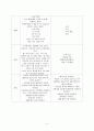 CAPD, Peritonitis 성인 간호학 CASE STDUY 자료입니다^^  2페이지