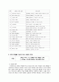 세계사 교육에서의 영화교재의 활용 - 영화 「징기스칸」을 중심으로 (6학년 1학기 1-2. 민족을 다시 통일한 고려[3] 역경을 이겨내며 꽃피운 고려 문화(11/21)) 2페이지