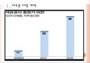 [한국석유공사 기업분석] 한국석유공사 경영전략분석.PPT자료 3페이지