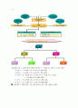 (MRP 기본원리) 2페이지