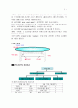 (MRP 기본원리) 7페이지