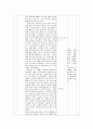 [수업지도안] 중2) Ⅳ. 현대 세계의 전개 2. 제2차 세계 대전과 전후의 세계 4) 새로운 세계 질서의 수립 9페이지