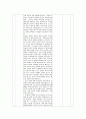 [수업지도안] 중2) Ⅳ. 현대 세계의 전개 2. 제2차 세계 대전과 전후의 세계 4) 새로운 세계 질서의 수립 10페이지
