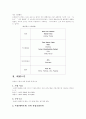다국적 미디어기업의 소유구조와 현황  7페이지