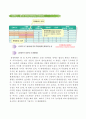 제6강 기업행동과 경쟁시장 7페이지
