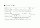 간호진단(case study) 2페이지