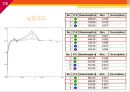 화학PBL(Project Based Learning) - Methyl orange (메틸 오렌지).ppt 13페이지