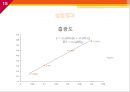 화학PBL(Project Based Learning) - Methyl orange (메틸 오렌지).ppt 15페이지