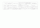 만 3세 월간 계획안 2페이지
