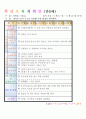 법인 어린이집 평가인증 통과한 만0세 6월 느껴보아요 보육일지 24페이지