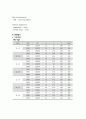 성인간호학 케이스스터디 CHF(Congestive Heart Failure : 울혈성 심부전증) 9페이지