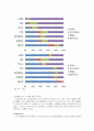 젠더와 섹슈얼리티(성적취향, 동성연애, 게이와 레즈비언, 매매춘, 성노동, 성매매, 젠더 불평등) 보고서 7페이지