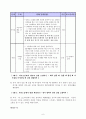 가족생활교육-프로그램 6페이지