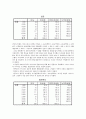 도서관 이용실태 및 만족도 2페이지