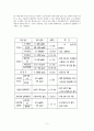 압력계 2페이지