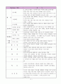 가구용 하드웨어 종류와 용도 2페이지