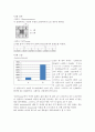 cell counting 실험 자료 2페이지