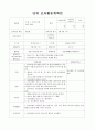 단위보육활동계획안2 2페이지