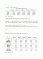 한국타이어기업조사 기업분석,타이어산업정의국내외적발전과정,국제적위상,향후전망,마케팅,STP,4P전략,물류체계 분석 30페이지