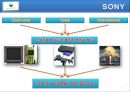 소니(SONY)와 에릭슨(Ericsson),  삼성전자와 소니의 에스엘시디(S-LCD)의 성공적 전략제휴 사례분석.ppt 5페이지