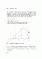 경영학- 제품 수명 주기이론 2페이지